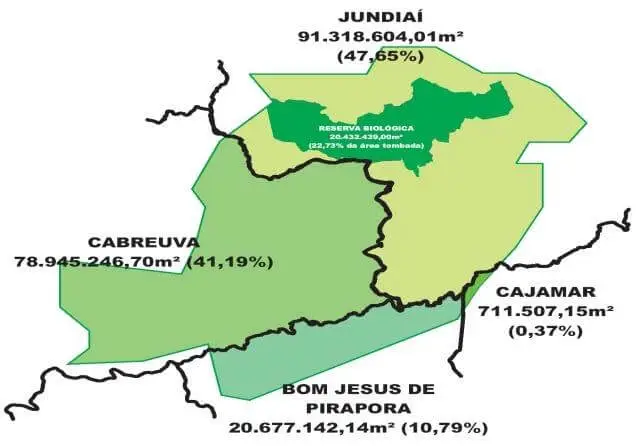 Região de Jundiai Cajamar Cabreuva Bom Jesus de Pirapora