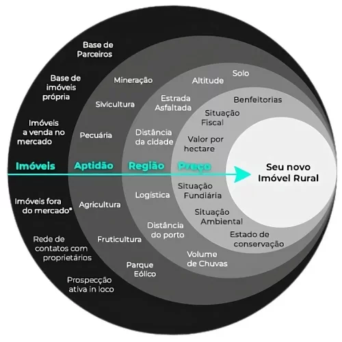 Prospecção Ativa Servicos-rurais